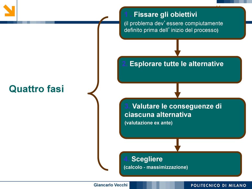 Esplorare tutte le alternative Quattro fasi 3.