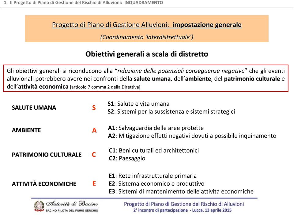 ambiente, del patrimonio culturale e dell attività economica [articolo 7 comma 2 della Direttiva] SALUTE UMANA AMBIENTE PATRIMONIO CULTURALE S A C S1: Salute e vita umana S2: Sistemi per la