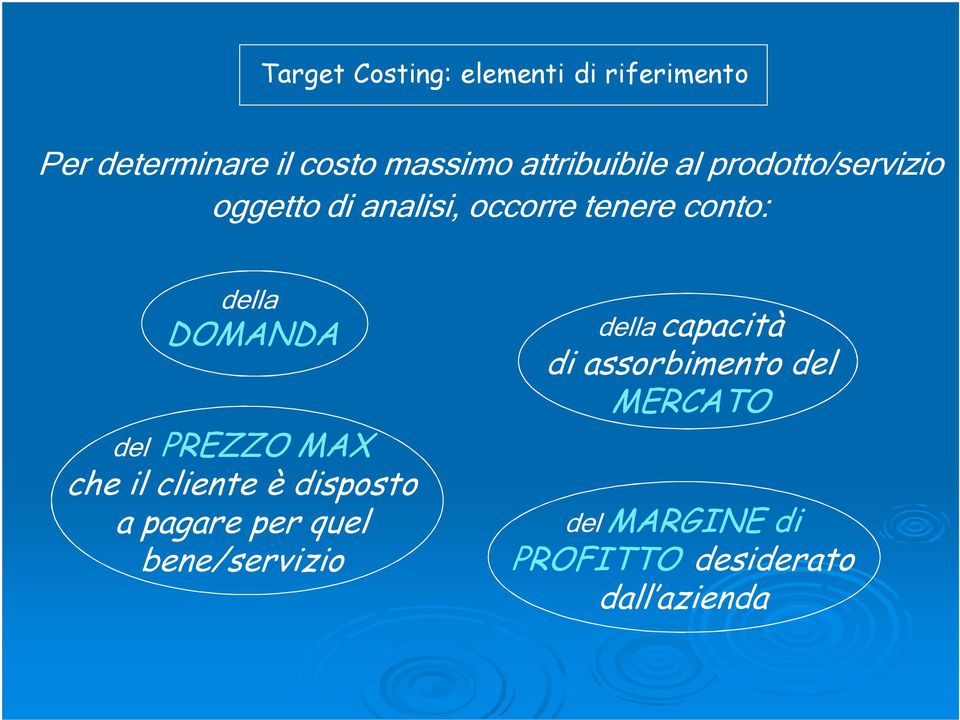 DOMANDA del PREZZO MAX che il cliente è disposto a pagare per quel bene/servizio