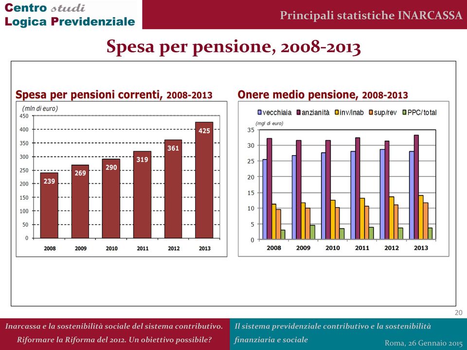 statistiche Aspetti