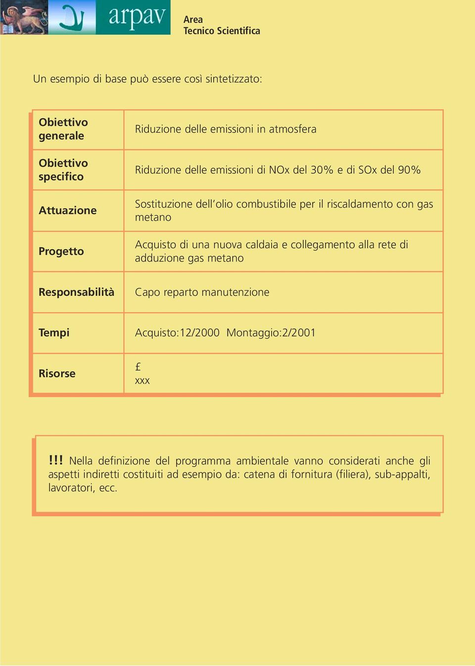 caldaia e collegamento alla rete di adduzione gas metano Responsabilità Capo reparto manutenzione Tempi Acquisto:12/2000 Montaggio:2/2001 Risorse xxx!