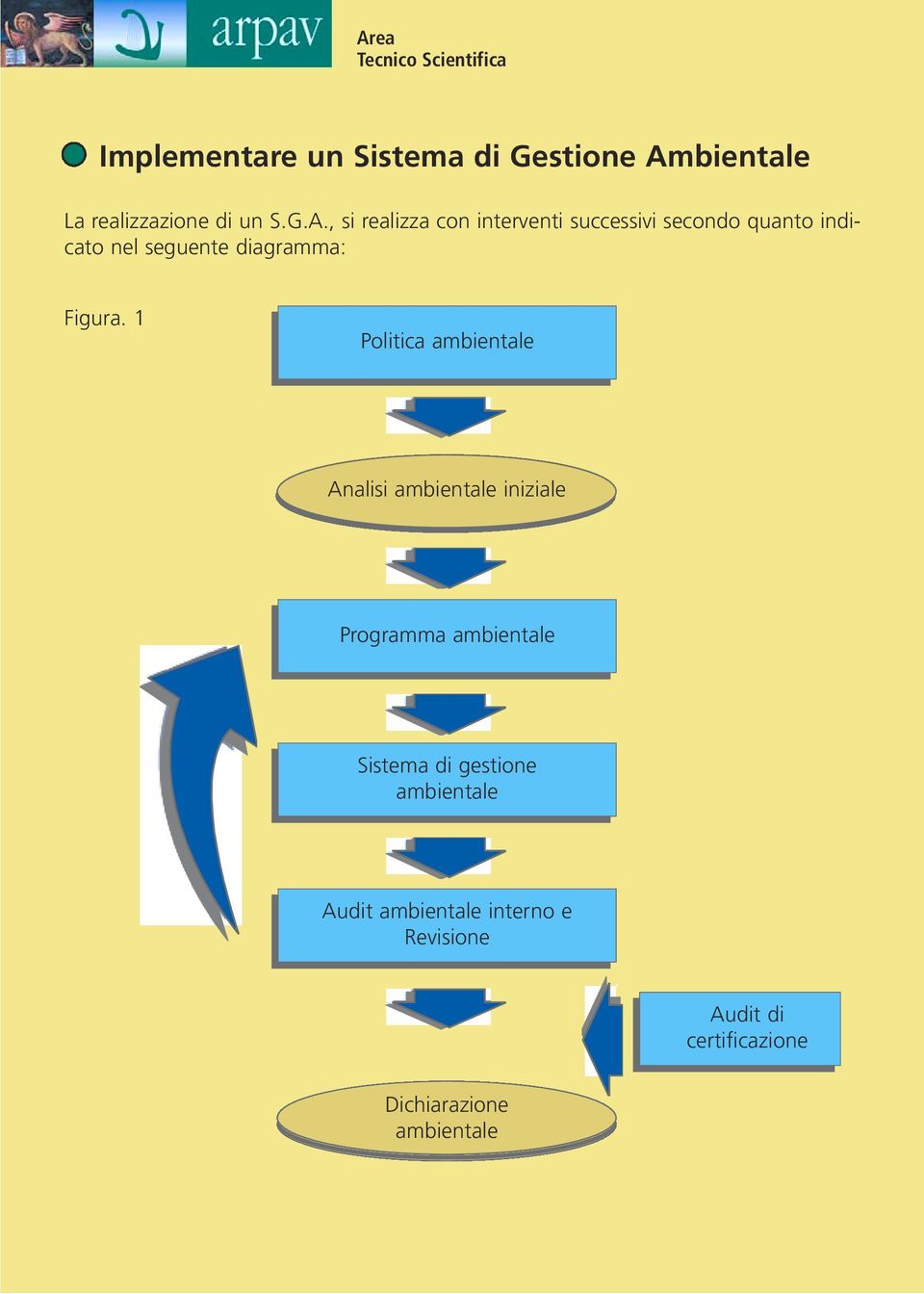 , si realizza con interventi successivi secondo quanto indicato nel seguente diagramma: Figura.