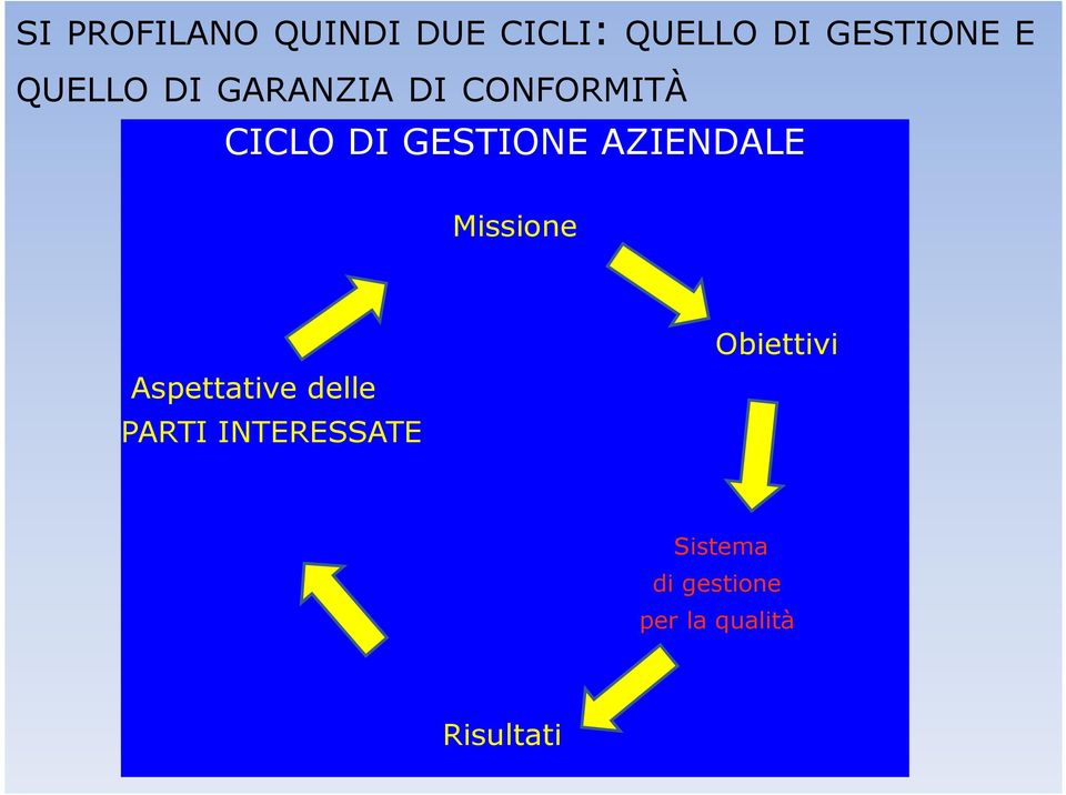 AZIENDALE Missione Aspettative delle PARTI