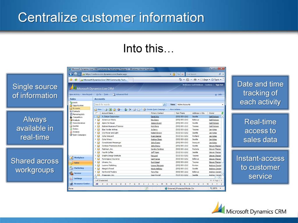 across workgroups Date and time tracking of each activity