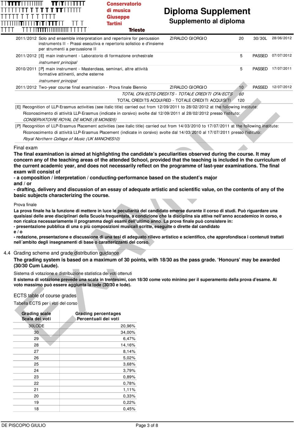 PASSED 17/07/2011 formative attinenti, anche esterne instrument principal 2011/2012 Two-year course final examination - Prova finale Biennio ZIRALDO GIORGIO 10 PASSED 12/07/2012 TOTAL CFA/ECTS