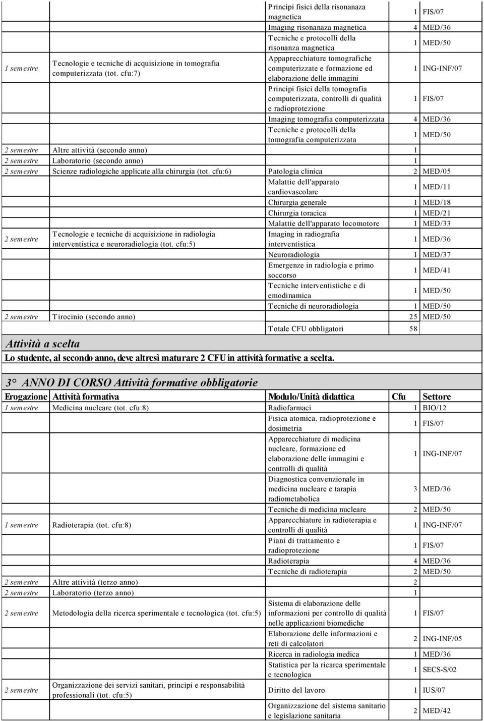 elaborazione delle immagini Princìpi fisici della tomografia computerizzata, controlli di qualità e radioprotezione Imaging tomografia computerizzata T ecniche e protocolli della tomografia