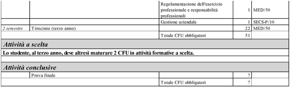 scelta Lo studente, al terzo anno, deve altresì maturare 2 CFU in attività formative