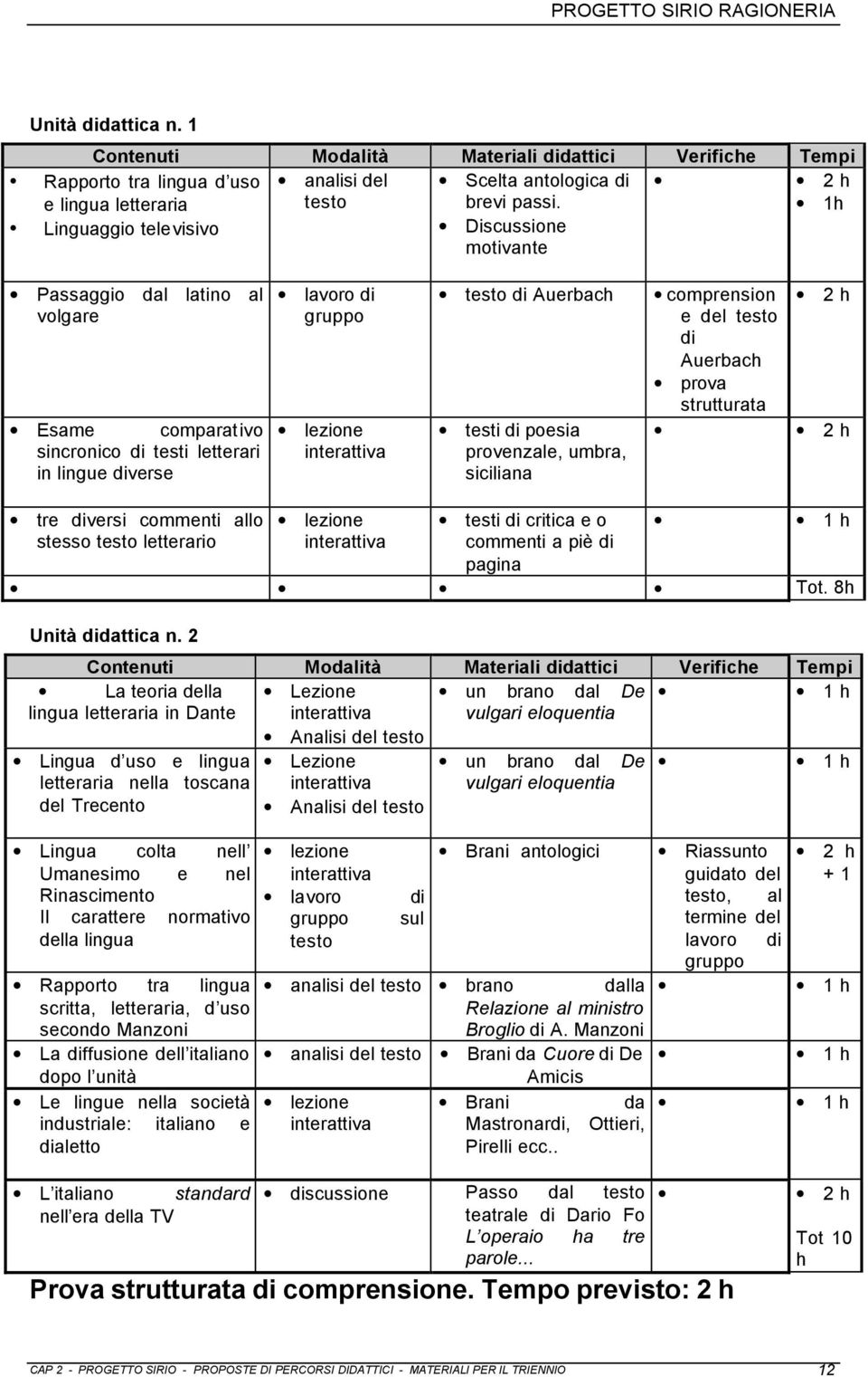 Discussione motivante Passaggio dal latino al volgare Esame comparativo sincronico di testi letterari in lingue diverse lavoro di gruppo lezione interattiva testo di Auerbach testi di poesia