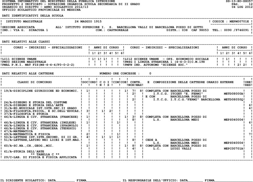 CORSI - INDIRIZZI - SPECIALIZZAZIONI! ANNI DI CORSO! ----------------------------------! 1! 2! 3! 4! 5! 6 1! 2! 3! 4! 5! 6!!LI11 SCIENZE UMANE! 1! 1! 1 LI12 SCIENZE UMANE - OPZ. ECONOMICO SOCIALE 1!