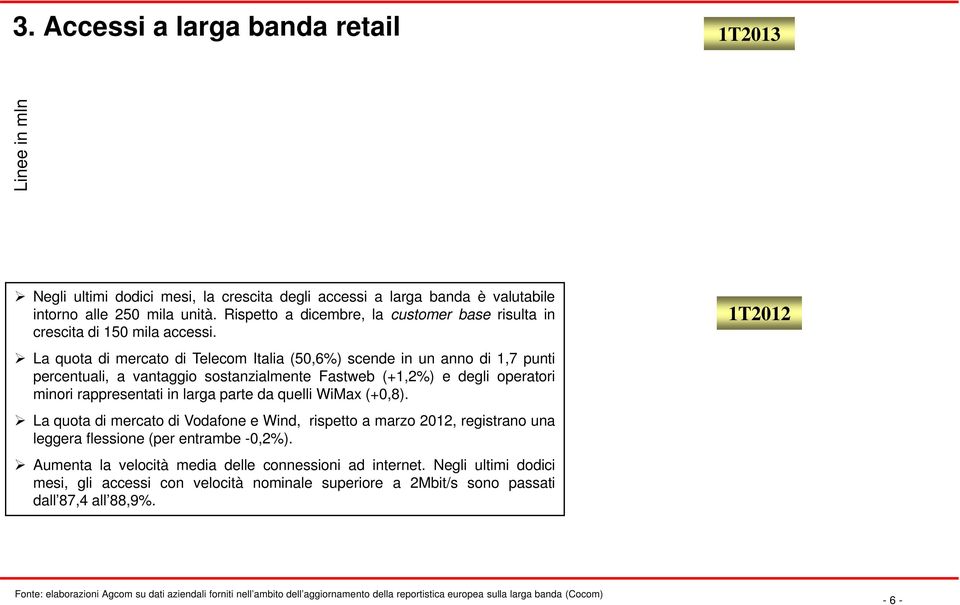 La quota di mercato di Telecom Italia (50,6%) scende in un anno di 1,7 punti percentuali, a vantaggio sostanzialmente Fastweb (+1,2%) e degli operatori minori rappresentati in larga parte da quelli