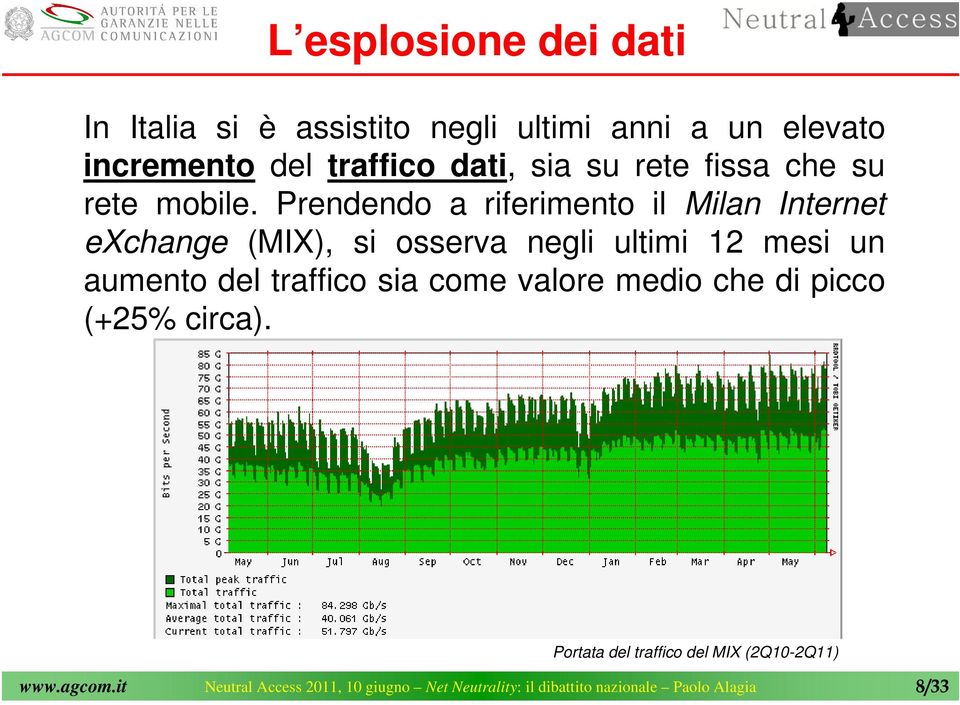 Prendendo a riferimento il Milan Internet exchange (MIX), si osserva negli ultimi 12 mesi un