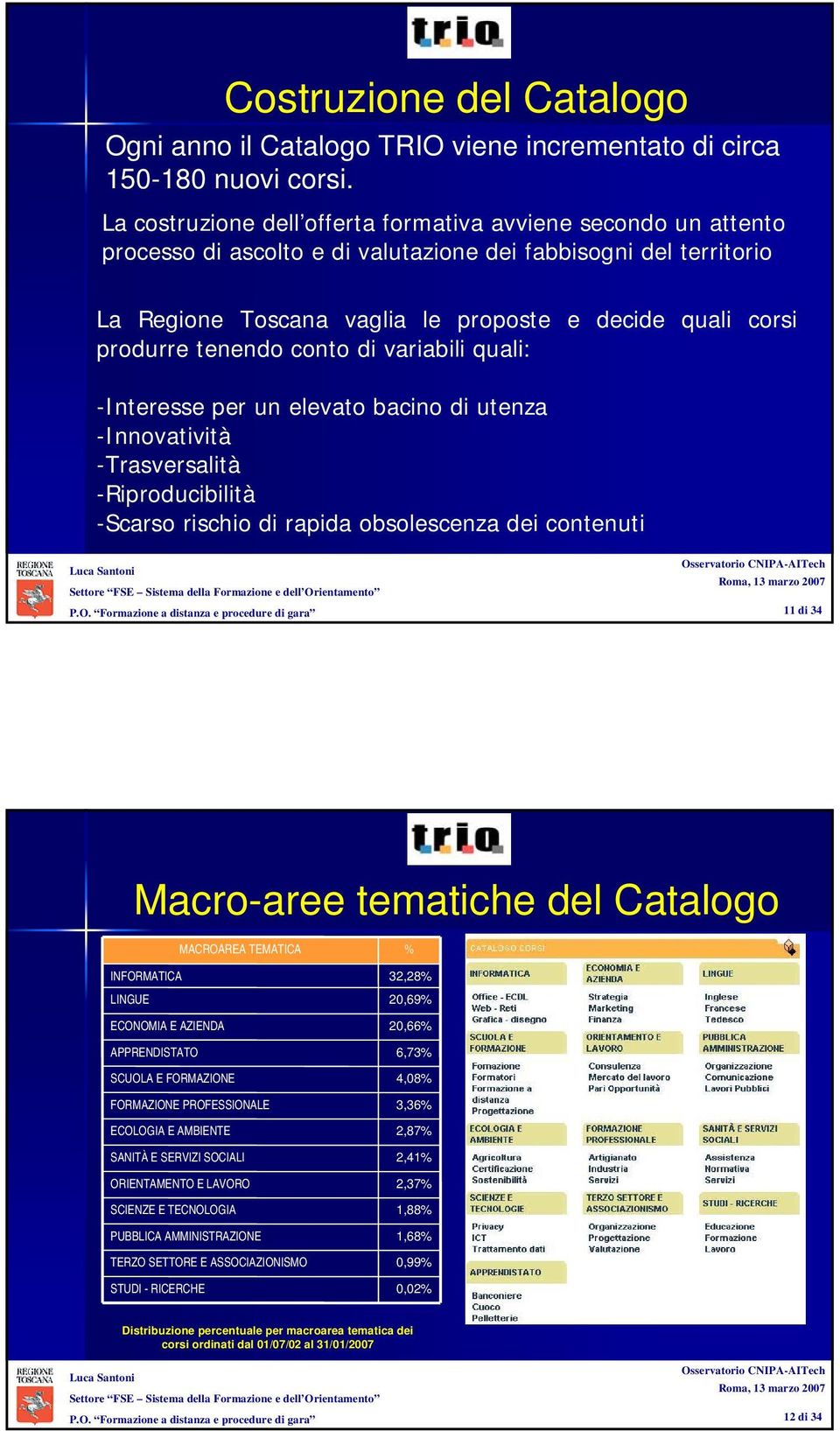 tenendo conto di variabili quali: -Interesse per un elevato bacino di utenza -Innovatività -Trasversalità -Riproducibilità -Scarso rischio di rapida obsolescenza dei contenuti 11 di 34 Macro-aree