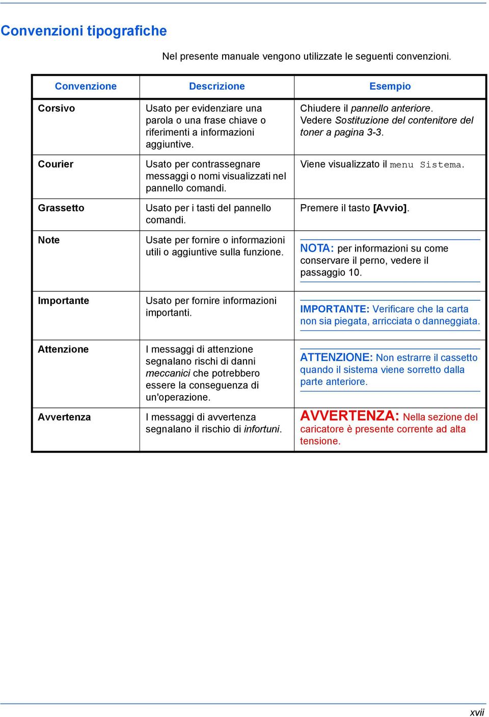 Usato per contrassegnare messaggi o nomi visualizzati nel pannello comandi. Usato per i tasti del pannello comandi. Usate per fornire o informazioni utili o aggiuntive sulla funzione.