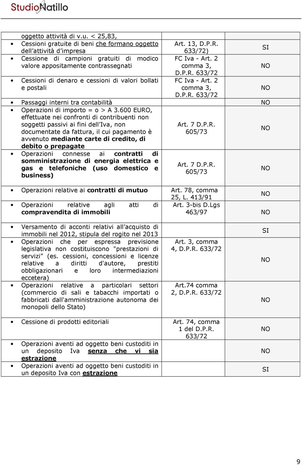 600 EURO, effettuate nei confronti di contribuenti non soggetti passivi ai fini dell Iva, non documentate da fattura, il cui pagamento è avvenuto mediante carte di credito, di debito o prepagate