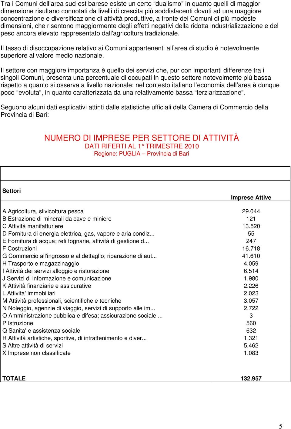 ancora elevato rappresentato dall'agricoltura tradizionale. Il tasso di disoccupazione relativo ai Comuni appartenenti all area di studio è notevolmente superiore al valore medio nazionale.