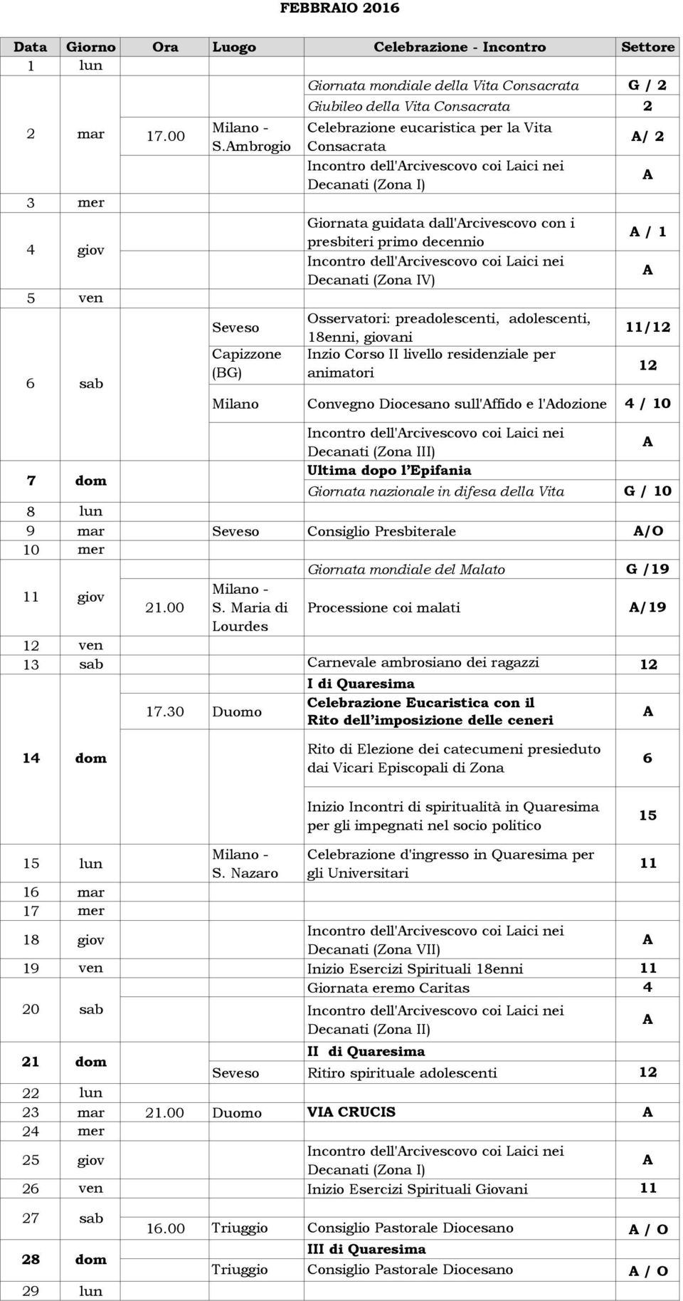 con i presbiteri primo decennio Incontro dell'rcivescovo coi Laici nei Decanati (Zona IV) Osservatori: preadolescenti, adolescenti, 18enni, giovani Inzio Corso II livello residenziale per animatori /