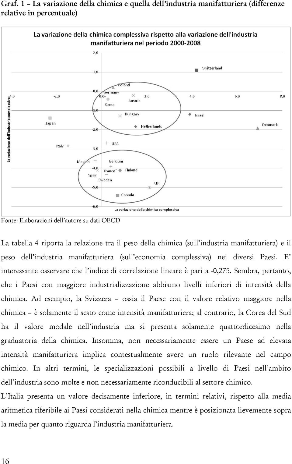 E interessante osservare che l indice di correlazione lineare è pari a -0,275. Sembra, pertanto, che i Paesi con maggiore industrializzazione abbiamo livelli inferiori di intensità della chimica.