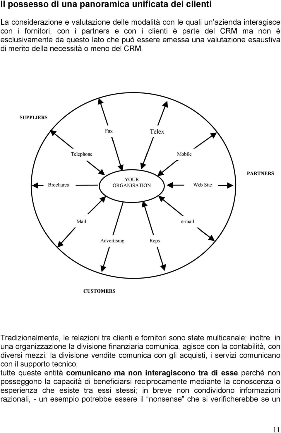 SUPPLIERS Fax Telex Telephone Mobile Brochures YOUR ORGANISATION Web Site PARTNERS Mail e-mail Advertising Reps CUSTOMERS Tradizionalmente, le relazioni tra clienti e fornitori sono state