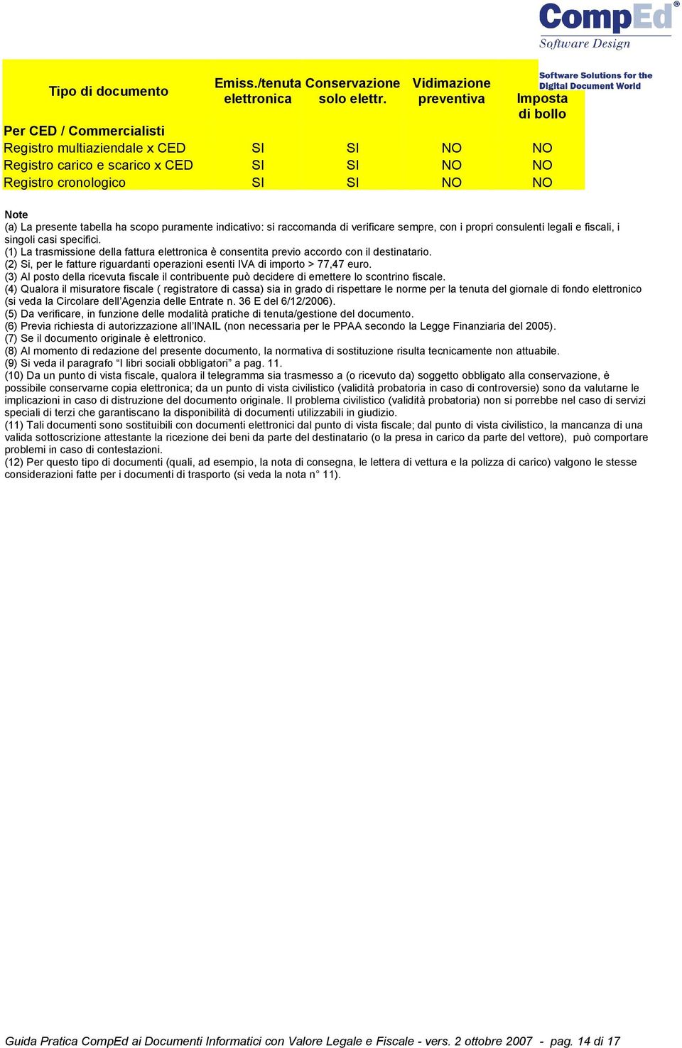 presente tabella ha scopo puramente indicativo: si raccomanda di verificare sempre, con i propri consulenti legali e fiscali, i singoli casi specifici.