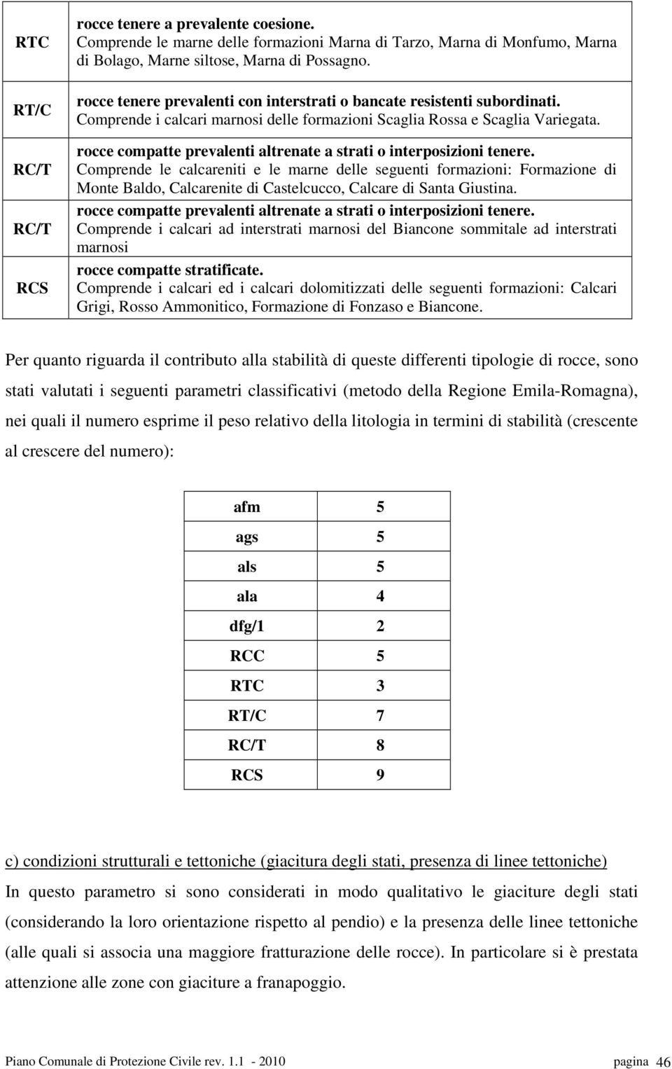 rocce compatte prevalenti altrenate a strati o interposizioni tenere.