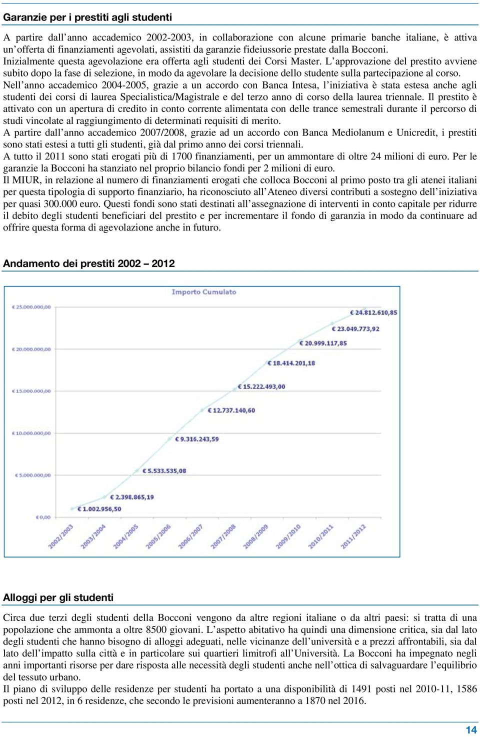 L approvazione del prestito avviene subito dopo la fase di selezione, in modo da agevolare la decisione dello studente sulla partecipazione al corso.