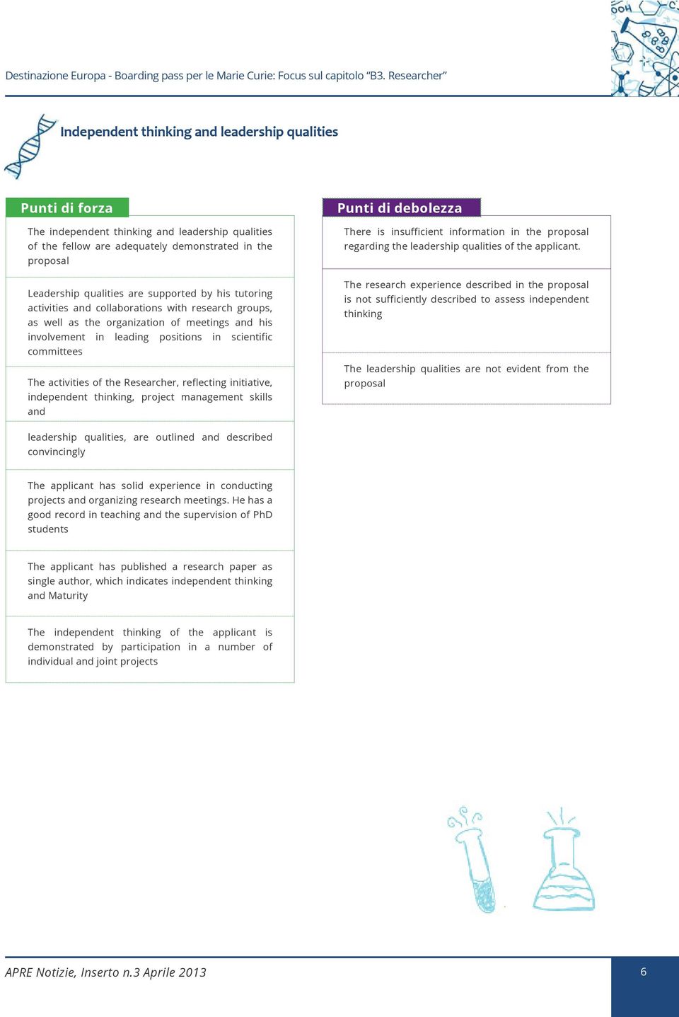 Researcher, reflecting initiative, independent thinking, project management skills and There is insufficient information in the proposal regarding the leadership qualities of the applicant.