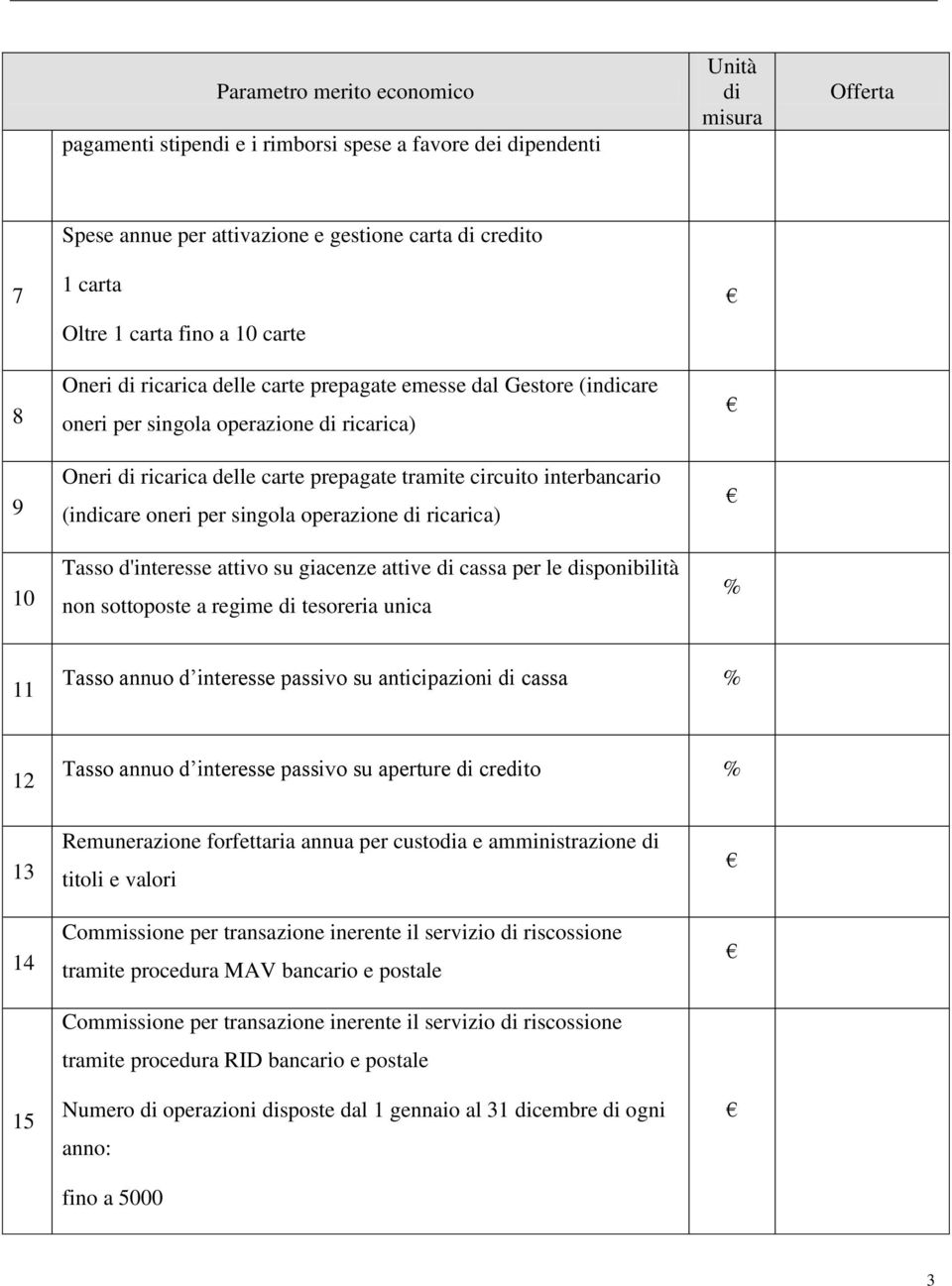 ricarica) Tasso d'interesse attivo su giacenze attive cassa per le sponibilità non sottoposte a regime tesoreria unica % 11 Tasso annuo d interesse passivo su anticipazioni cassa % 12 Tasso annuo d