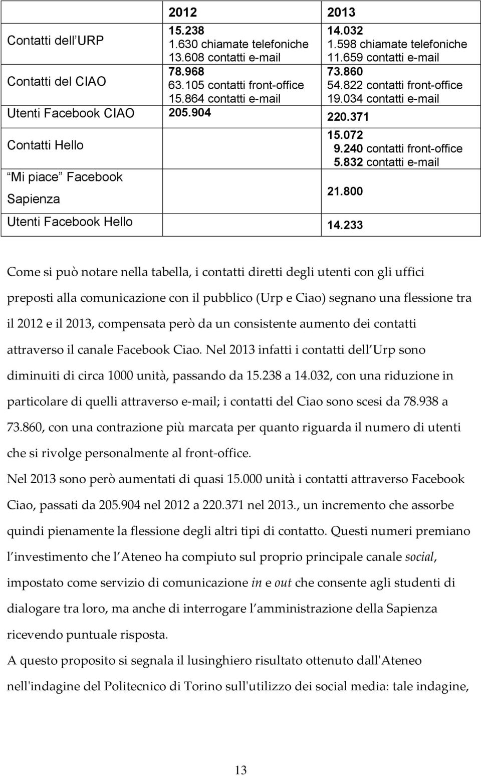 832 contatti e-mail 21.800 Utenti Facebook Hello 14.