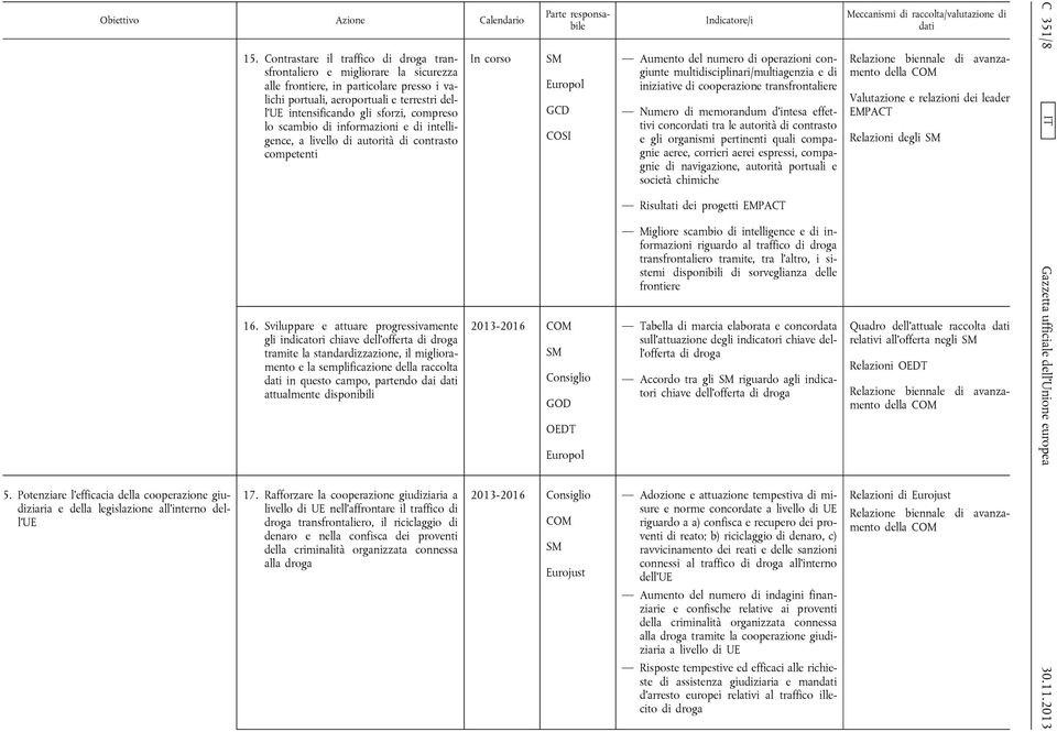 compreso lo scambio di informazioni e di intelligence, a livello di autorità di contrasto competenti 16.