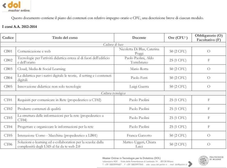 edificio Paolo Paolini, Aldo e dell orario Torrebruno Obbligatorio (O) Facoltativo (F) 50 (2 CFU) O 25 (1 CFU) F CB03 Cloud, Media & Social Learning Mario Rotta 50 (2 CFU) O CB04 La didattica per i