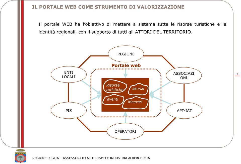 il supporto di tutti gli ATTORI DEL TERRITORIO.