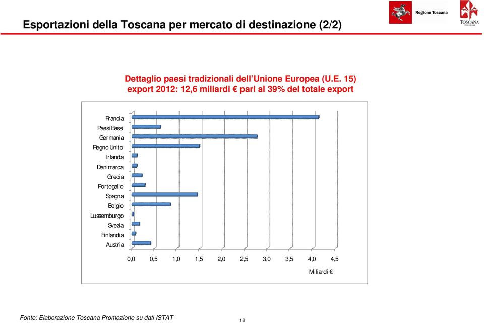 mania Regno Unito Irlanda Danimarca Gr ecia Portogallo Spagna Belgio Lussemburgo Svezia Finlandia