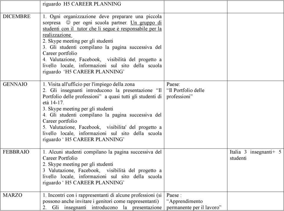 Visita all'ufficio per l'impiego della zona 2. Gli insegnanti introducono la presentazione Il Portfolio delle professioni a quasi tutti gli studenti di età 14-17. 5.