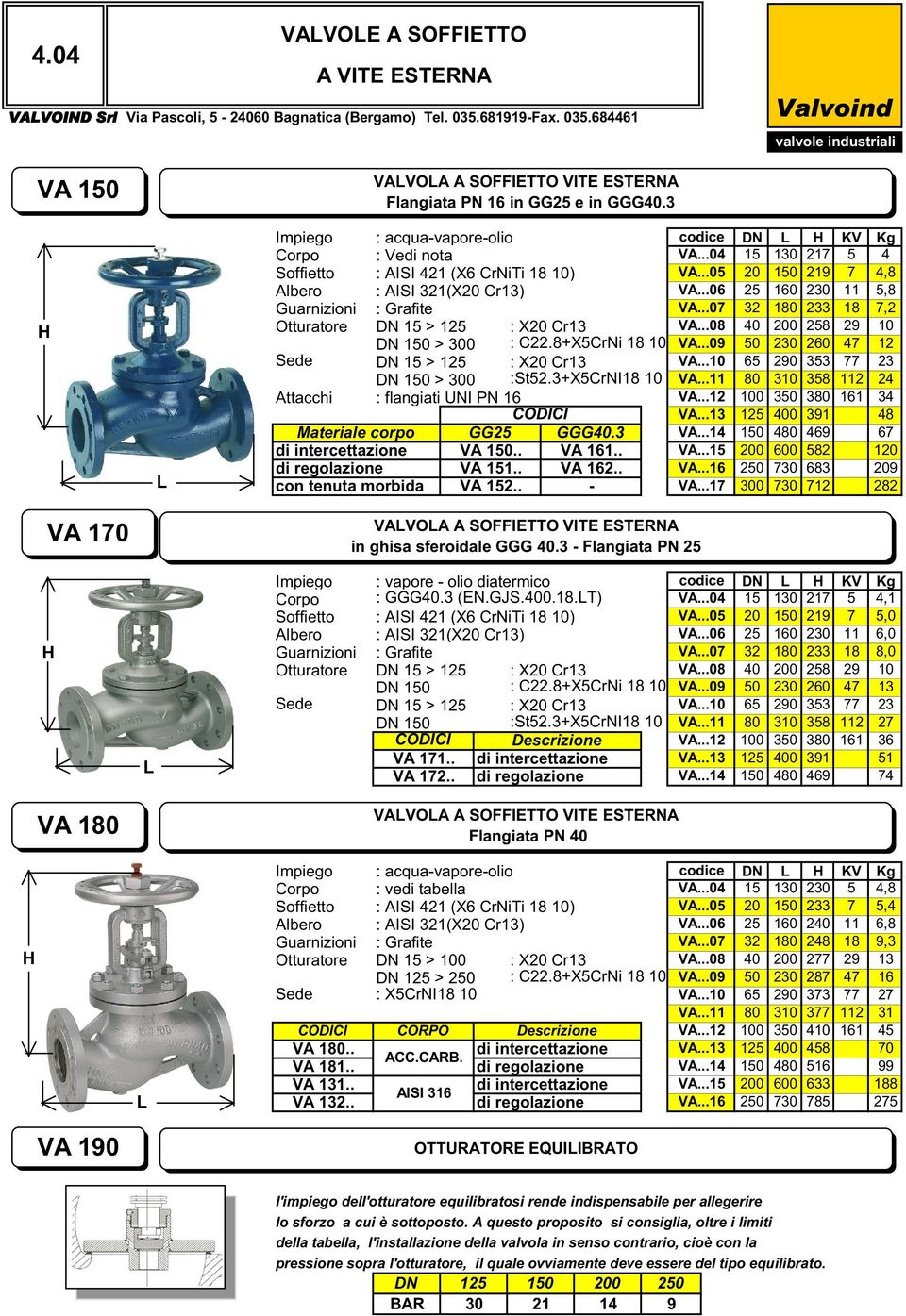 ..06 25 160 230 11 5,8 Guarnizioni : Grafite VA...07 32 180 233 18 7,2 Otturatore DN 15 > 125 : X20 Cr13 VA...08 40 200 258 29 10 DN 150 > 300 : C22.8+X5CrNi 18 10 VA.