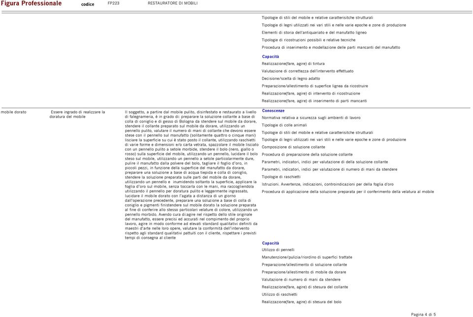 Realizzazione(fare, agire) di intervento di ricostruzione Realizzazione(fare, agire) di inserimento di parti mancanti mobile dorato Essere ingrado di realizzare la doratura del mobile Il soggetto, a