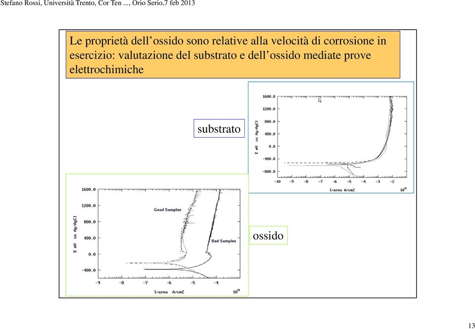 valutazione del substrato e dell ossido