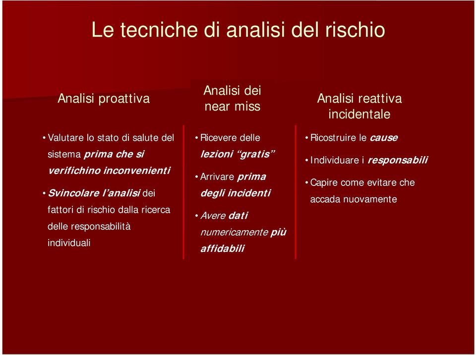 individuali Analisi dei near miss Ricevere delle lezioni gratis Arrivare prima degli incidenti Avere dati