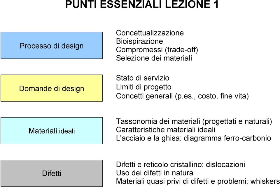 gn Stato di servizio Limiti di progetto Concetti generali (p.es.