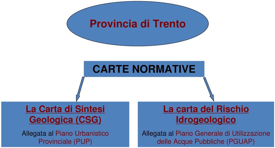 Provinciale (PUP) La carta del Rischio Idrogeologico