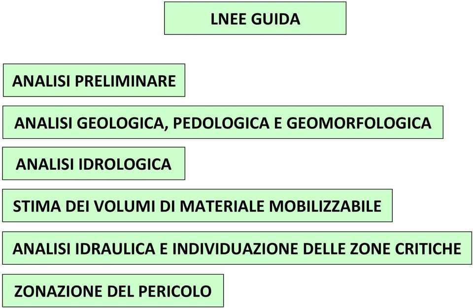 DEI VOLUMI DI MATERIALE MOBILIZZABILE ANALISI