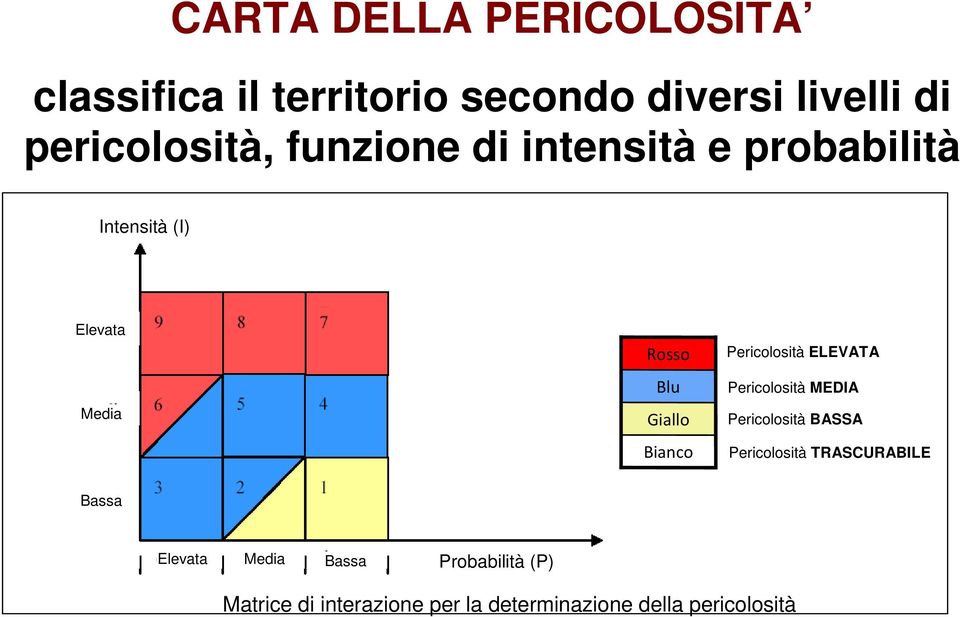 Pericolosità ELEVATA Pericolosità MEDIA Pericolosità BASSA Pericolosità TRASCURABILE Bassa