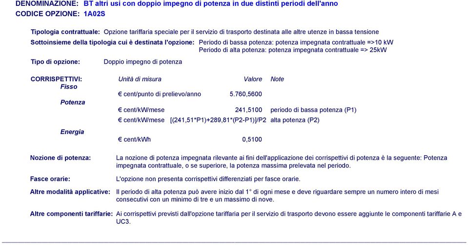 impegnata contrattuale => 25kW Doppio impegno di potenza cent/punto di prelievo/anno 5.