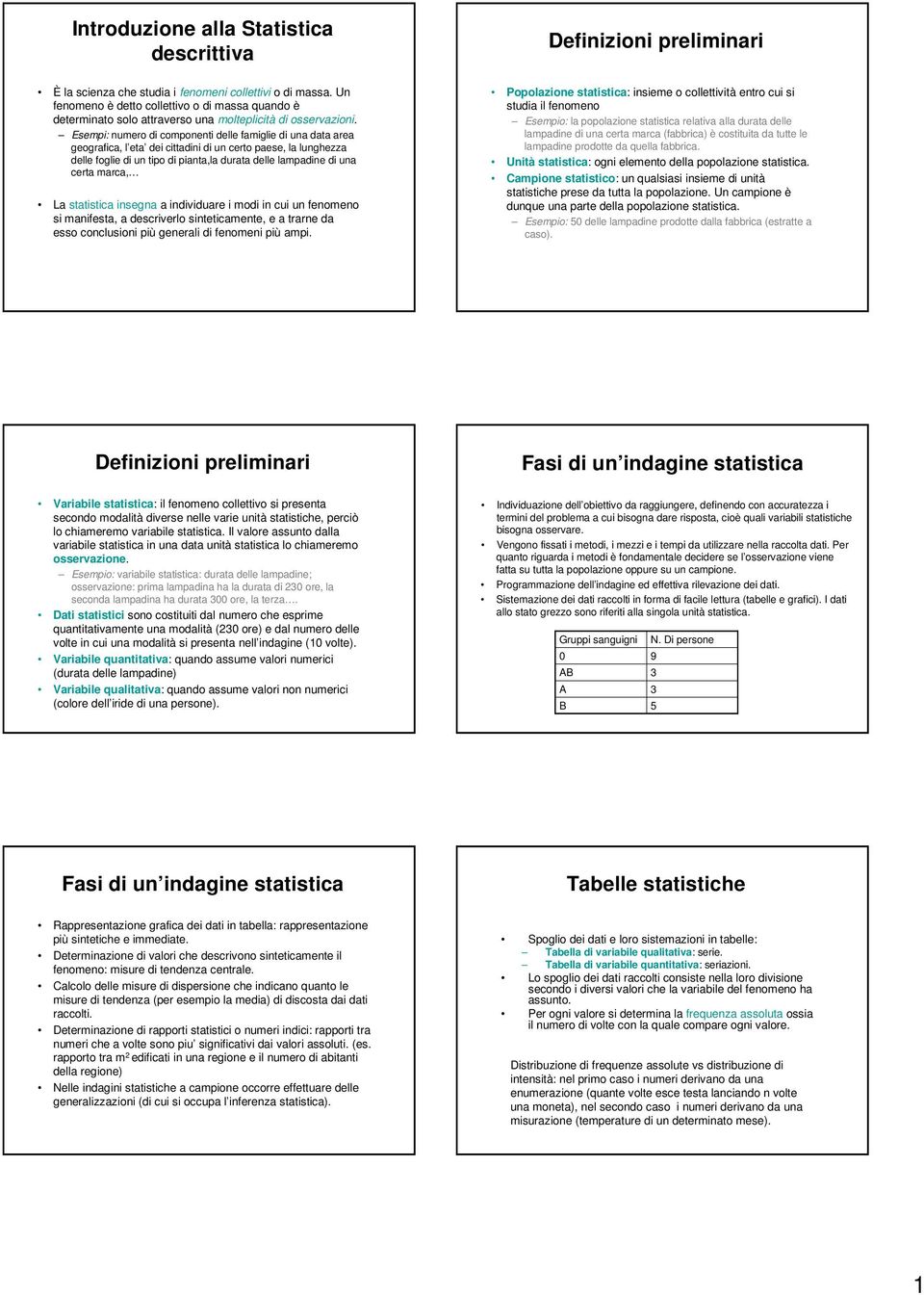 Esempi: umero di compoeti delle famiglie di ua data area geografica, l eta dei cittadii di u certo paese, la lughezza delle foglie di u tipo di piata,la durata delle lampadie di ua certa marca, La