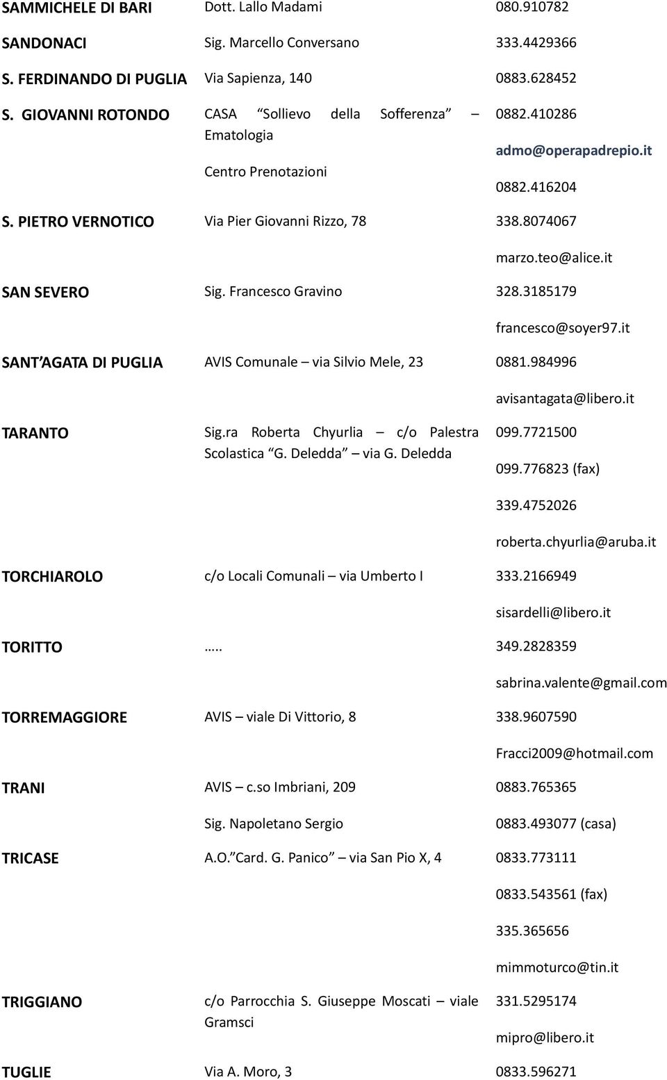 teo@alice.it SAN SEVERO Sig. Francesco Gravino 328.3185179 francesco@soyer97.it SANT AGATA DI PUGLIA AVIS Comunale via Silvio Mele, 23 0881.984996 avisantagata@libero.it TARANTO Sig.