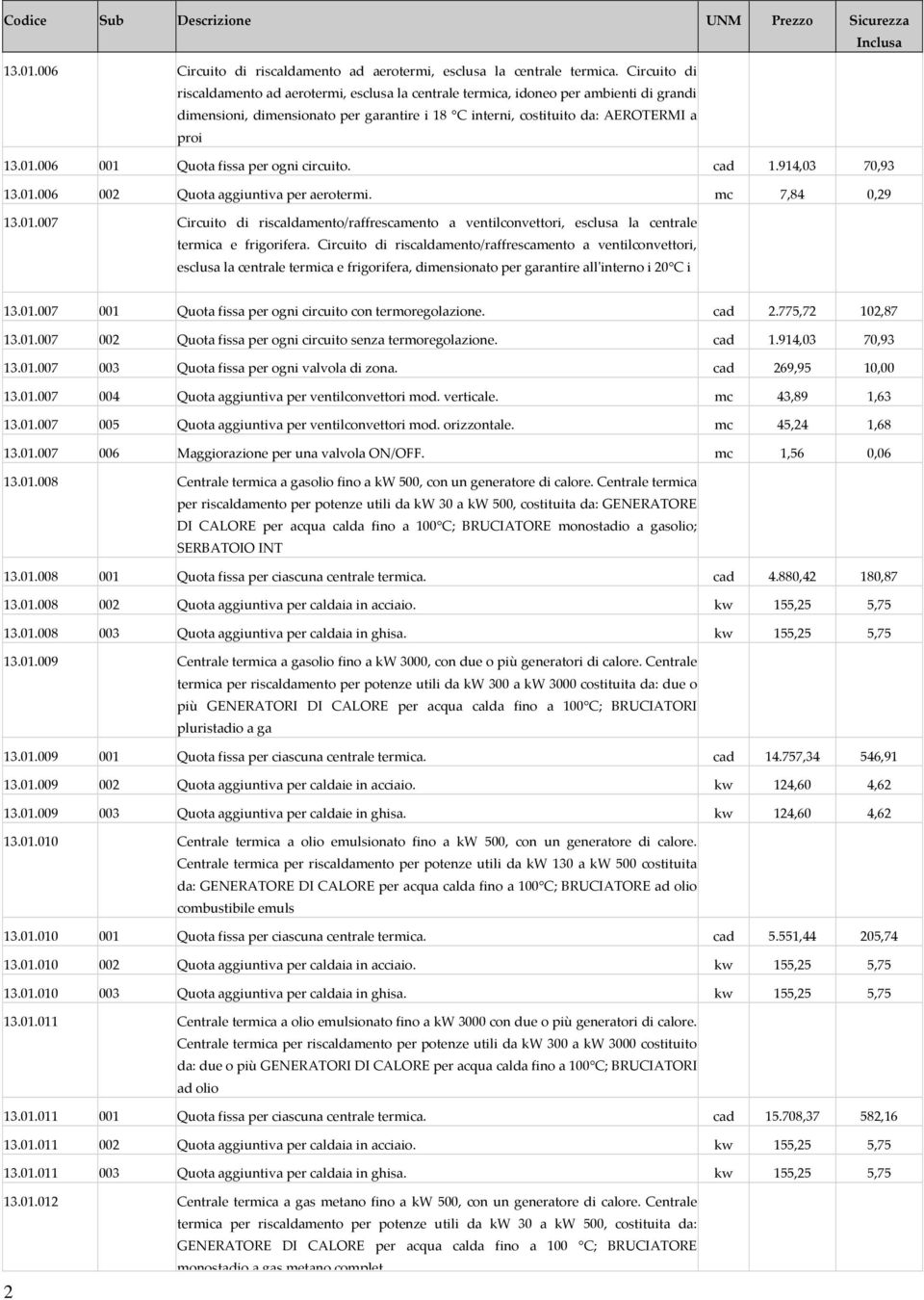 006 001 Quota fissa per ogni circuito. cad 1.914,03 70,93 13.01.006 002 Quota aggiuntiva per aerotermi. mc 7,84 0,29 13.01.007 Circuito di riscaldamento/raffrescamento a ventilconvettori, esclusa la centrale termica e frigorifera.