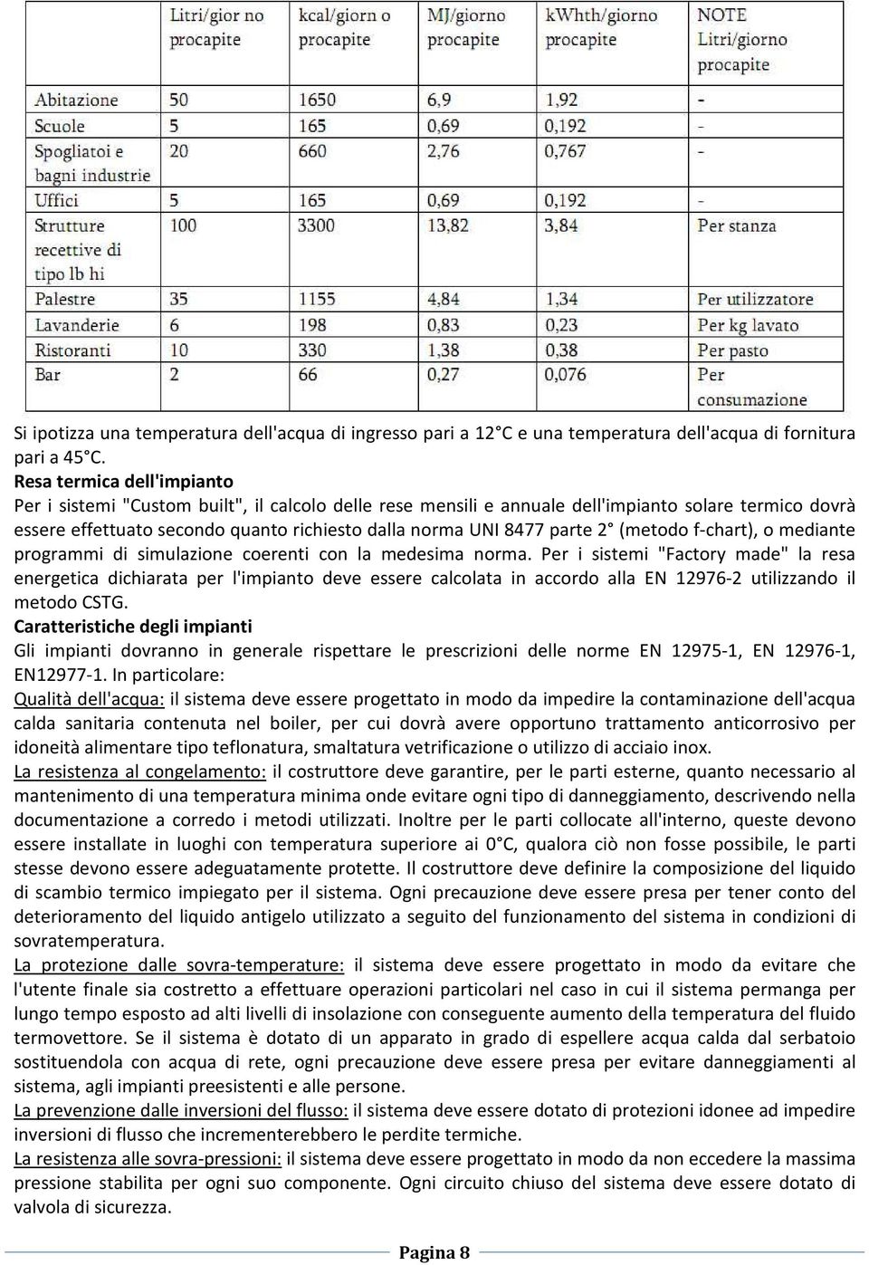 parte 2 (metodo f-chart), o mediante programmi di simulazione coerenti con la medesima norma.