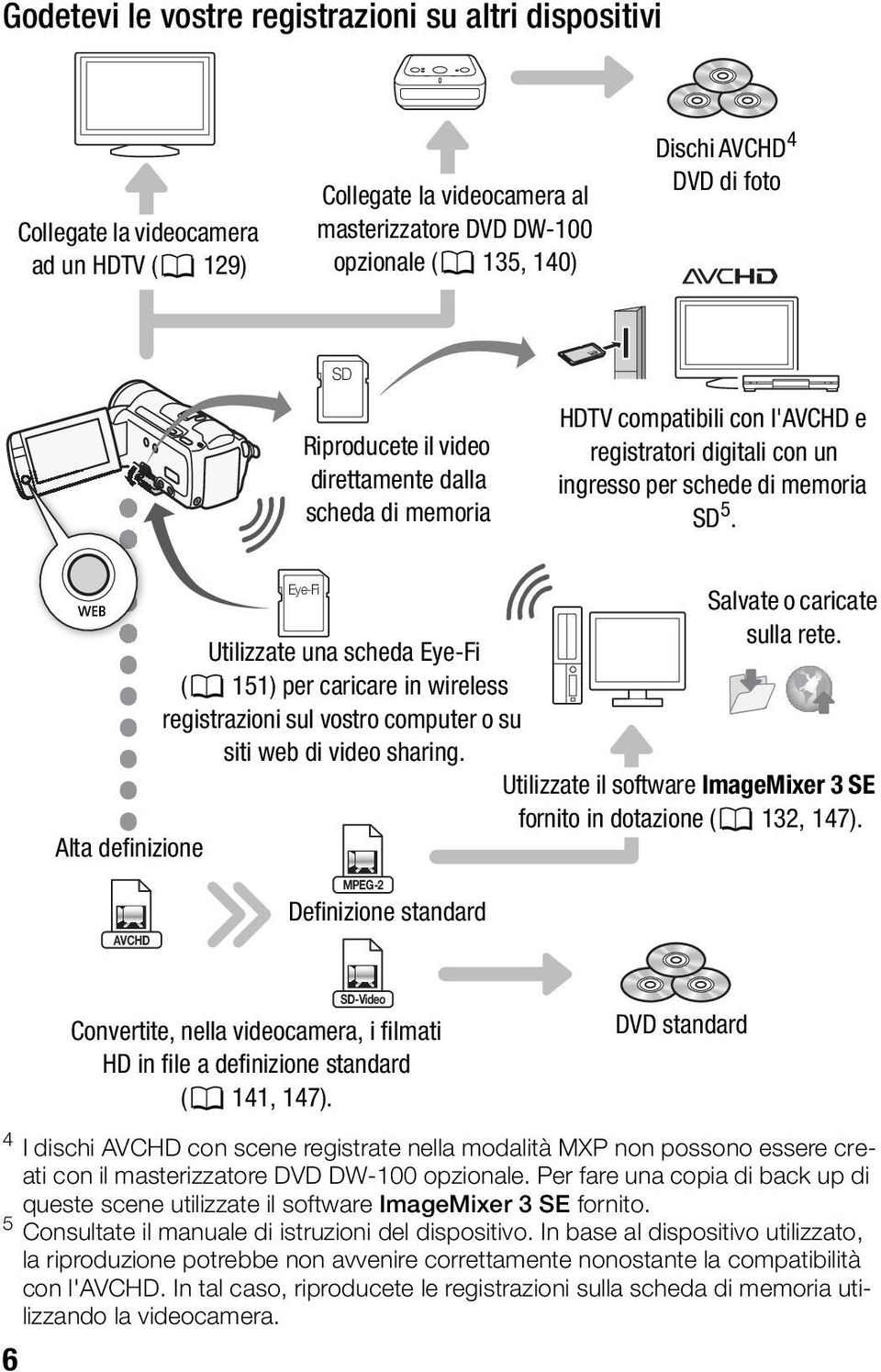 Alta definizione Eye-Fi Utilizzate una scheda Eye-Fi (0 151) per caricare in wireless registrazioni sul vostro computer o su siti web di video sharing. Salvate o caricate sulla rete.