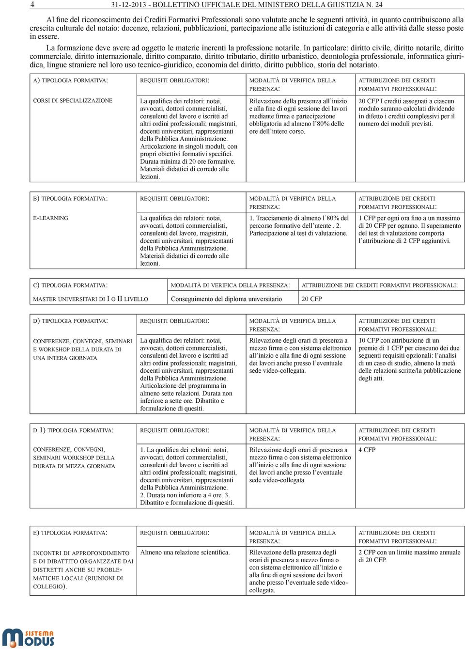 pubblicazioni, partecipazione alle istituzioni di categoria e alle attività dalle stesse poste in essere. La formazione deve avere ad oggetto le materie inerenti la professione notarile.