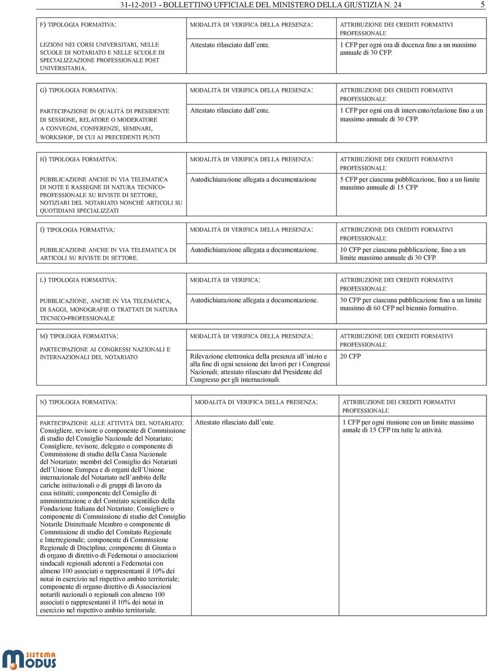 modalità di verifica della presenza: Attestato rilasciato dall ente. attribuzione dei crediti formativi professionali: 1 CFP per ogni ora di docenza fino a un massimo annuale di 30 CFP.