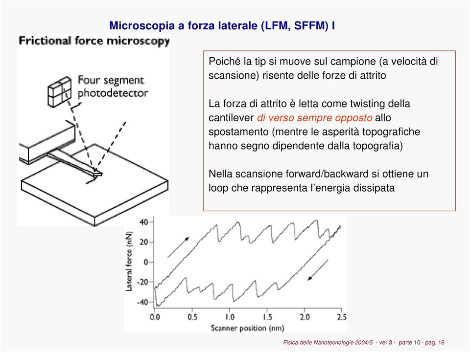 spostamento (mentre le asperità topografiche hanno segno dipendente dalla topografia) Nella scansione